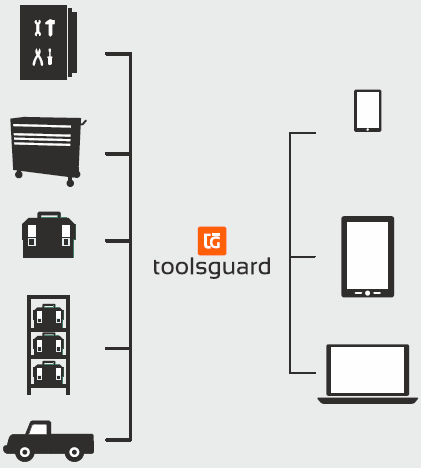 Toolsguard Software Solution